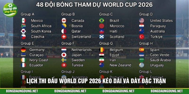 Lịch thi đấu World Cup 2026 kéo dài và dày đặc trận
