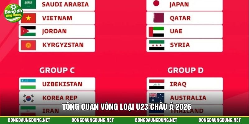Tổng quan vòng loại U23 châu Á 2026